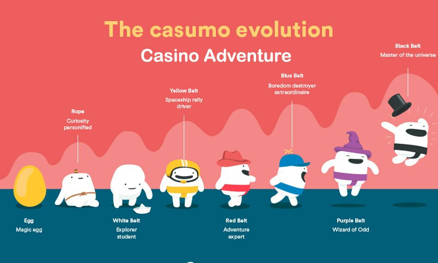 Online Casino Adventure